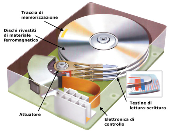 hard disk