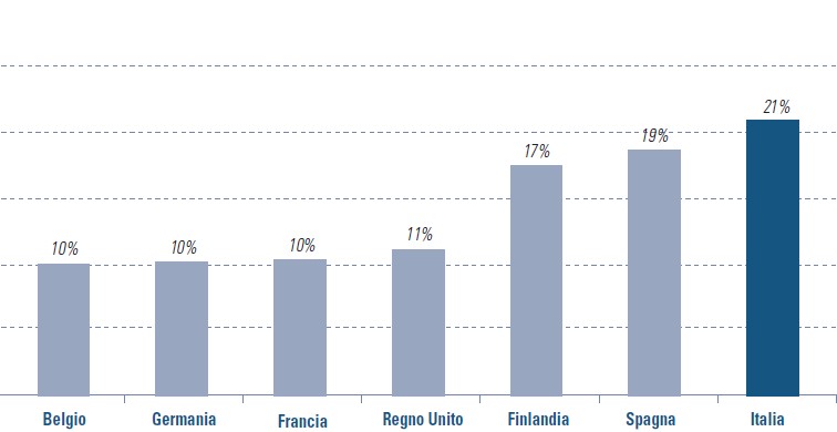 statistiche sinistri auto