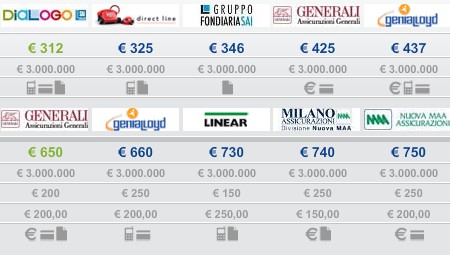 migliori offerte assicurazioni auto