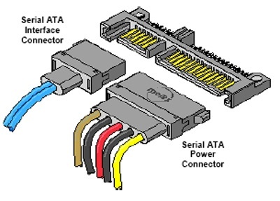 Sata Hard Disk Drive Driver