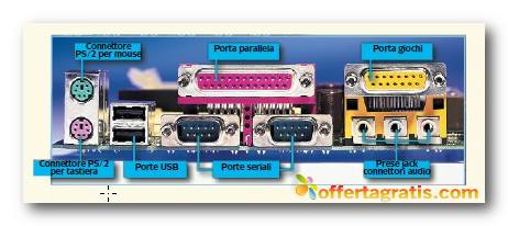 porte di connessione