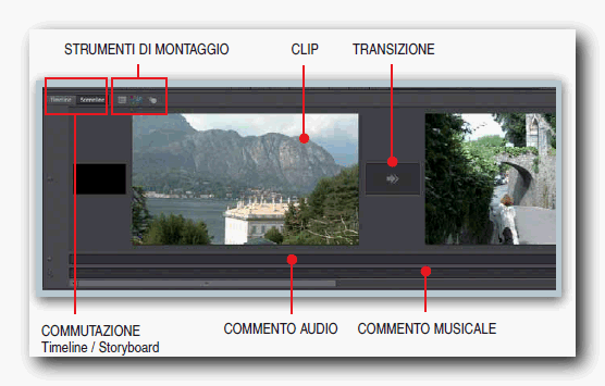 Lo storyboard