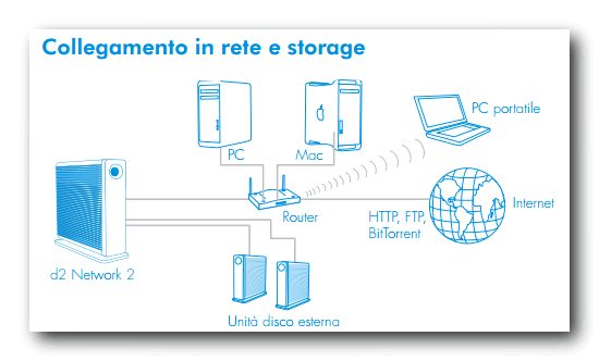 collegamento server storage backup