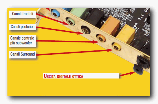 USCITA DIGITALE OTTICA