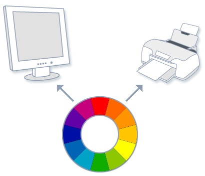 calibrare i colori nella stampante e nel monitor