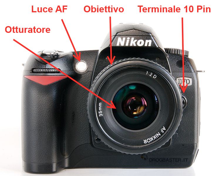 descrizione dei comandi della fotocamera