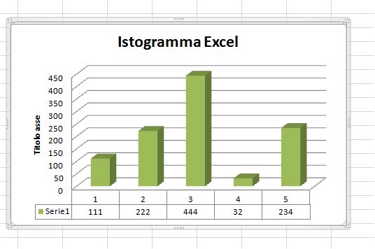 Gli istogrammi di Excel